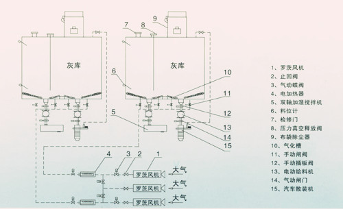 灰?guī)煜到y(tǒng)